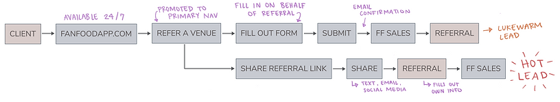 Redesigned_Refer_A_Venue 3.png