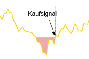 RSI Indikator.png