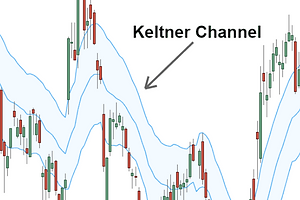 Keltner Channel.png