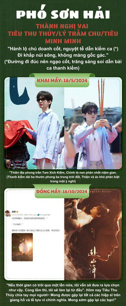 LỜI TẠM BIỆT NHÂN VẬT