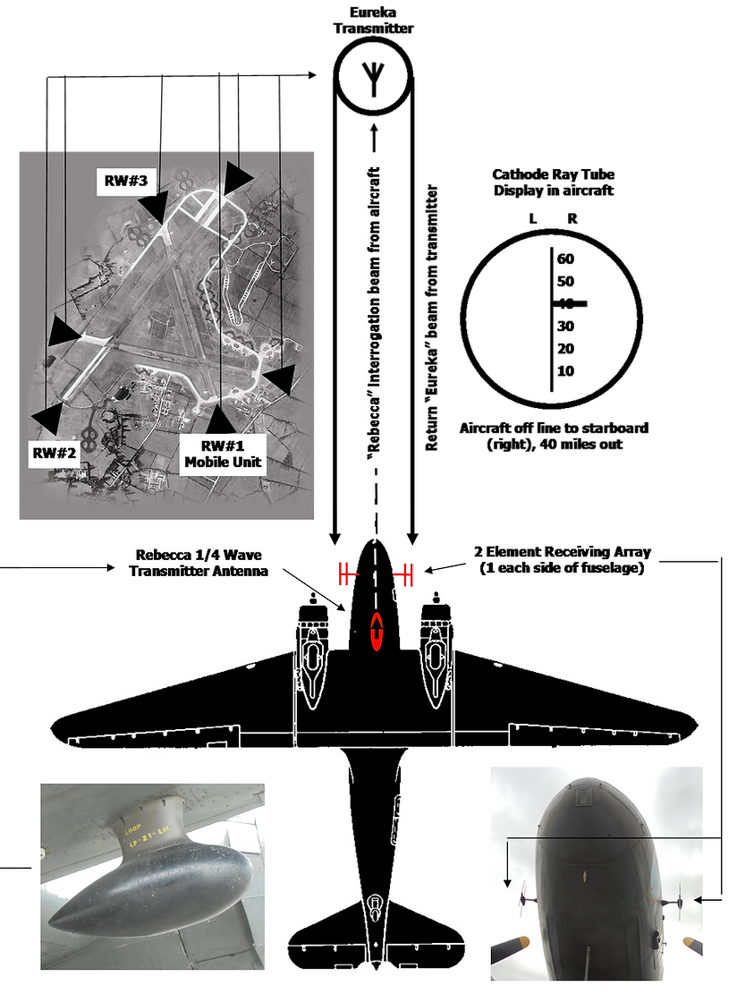 Dakota Beam Approach diagram.png