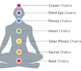 chakras.png