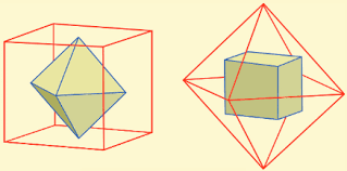 The Hexahedron and the Octahdron are duals.