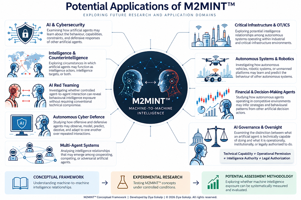 Potential Applications of M2MINT™.png