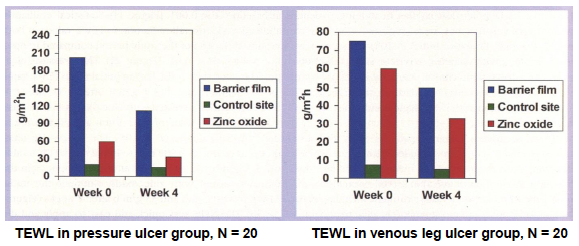 A hand holds a VapoMeter, white device scanning another person's wrist. The display shows "6.7." Set against a plain white background.