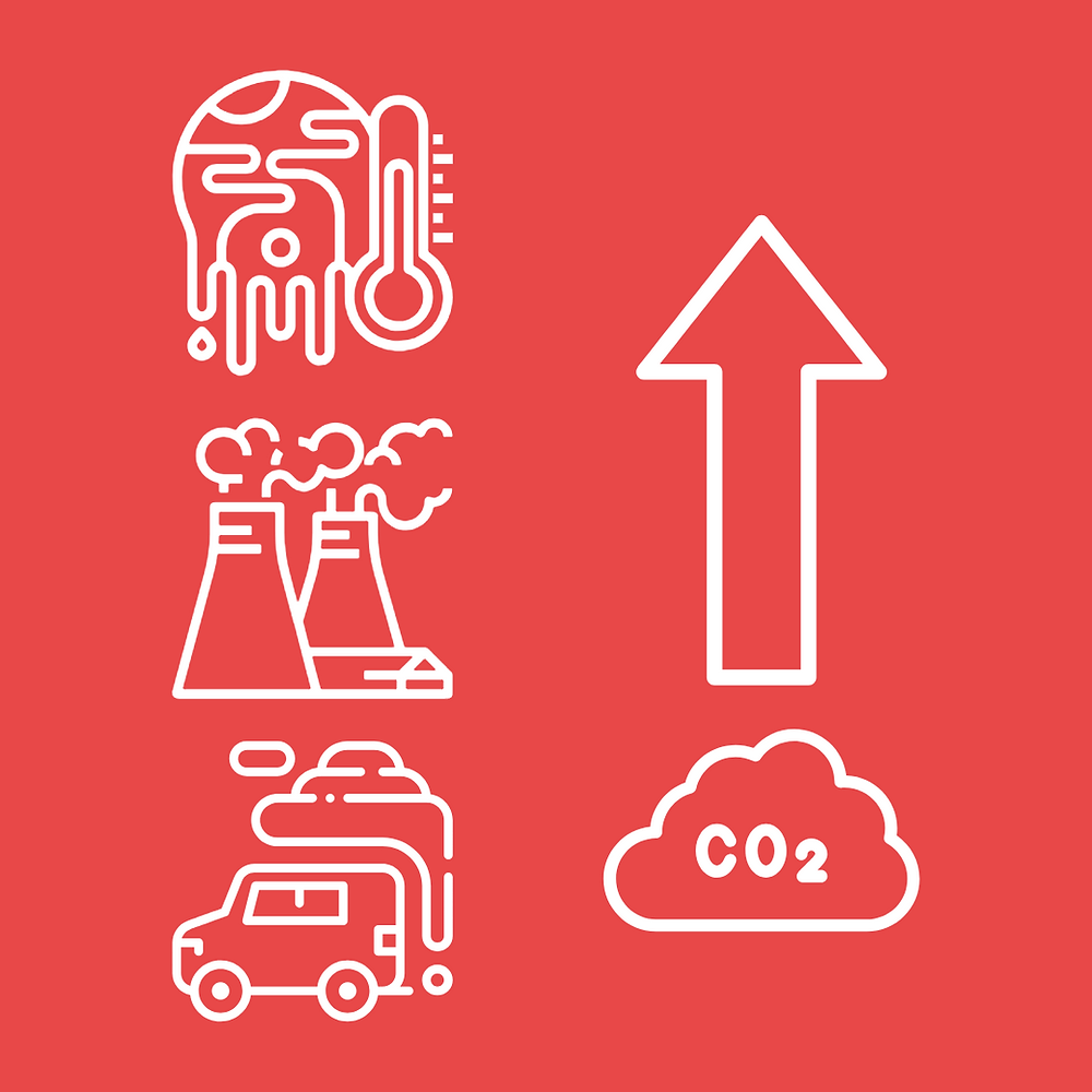 Emissions Gap Report 2024