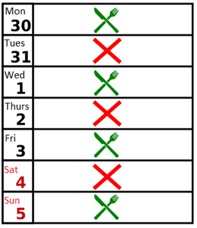 A typical alternate day IF schedule.