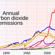 Economic Growth and Carbon Emissions No Longer in Lockstep