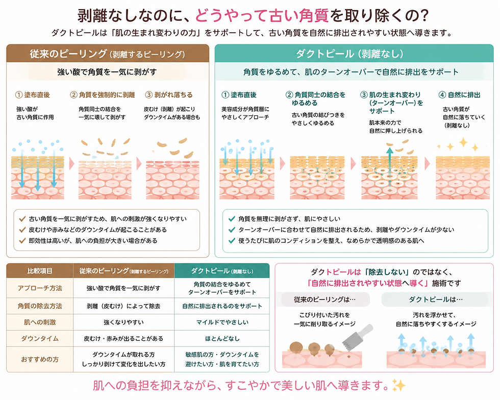 肌のざらつきはなぜ起こる?