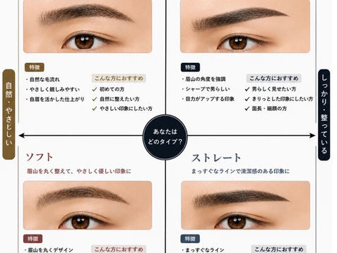 骨格診断で見つける似合わせ眉