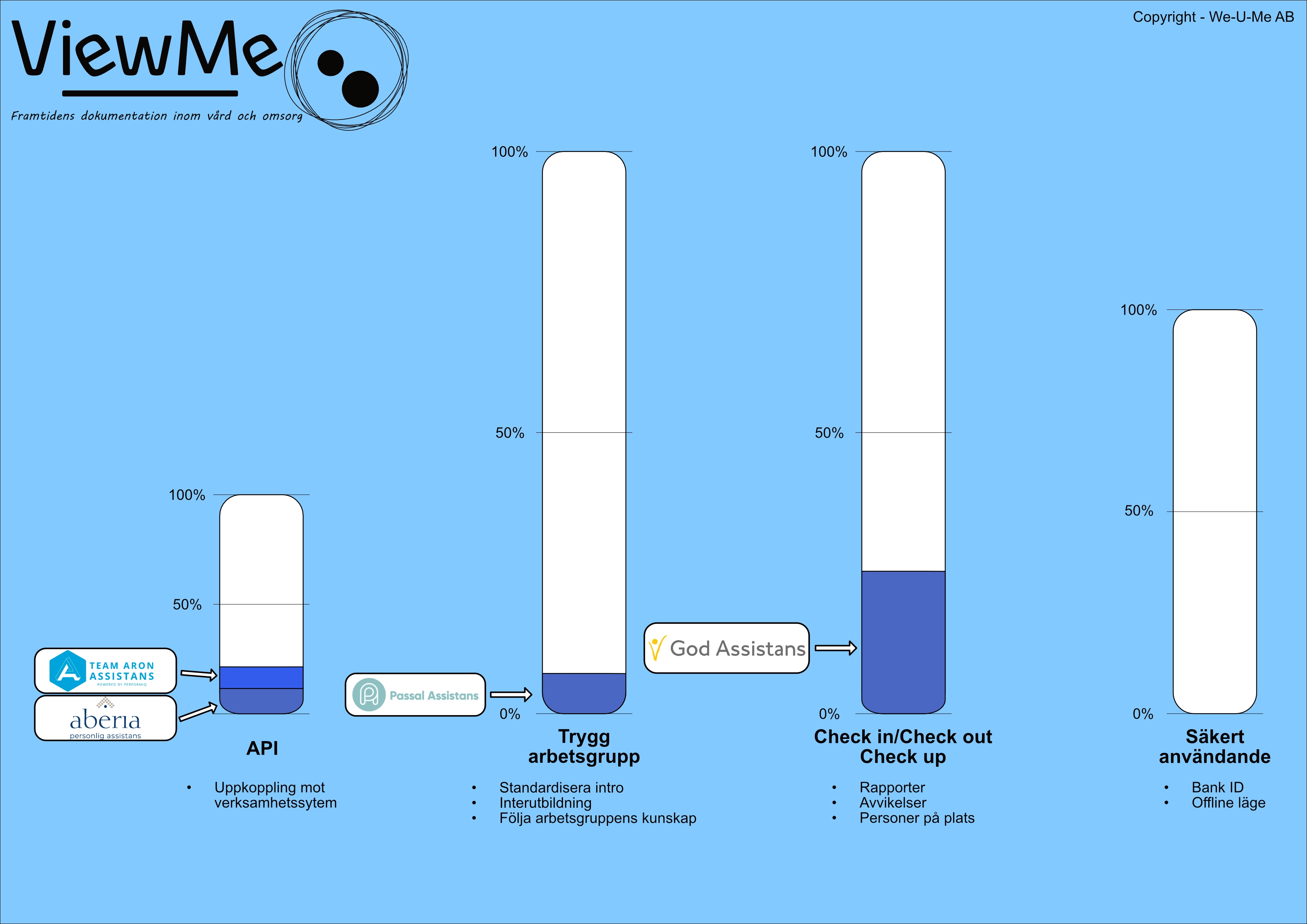 ViewMe_Promotors_Passal.webp