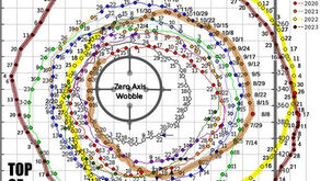 TOPRAK EKSENİ EĞME VE SALLANMA GÜNCELLEMESİ
