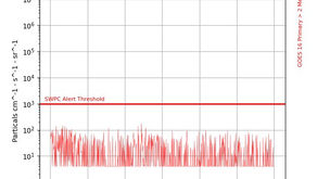 Radyo dalgası / telsiz kesintileri devam ediyor