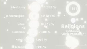 2100'DEN EN POPÜLER İNANÇ "DİNSİZLİK / ATEİZM"