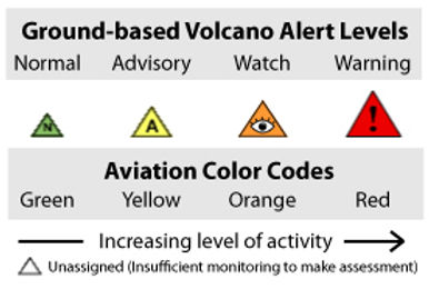 Volcanic-alert_icons.jpg