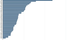 Türkiye zombi şirket oranında birinci
