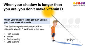 Vitamin D in athletes 