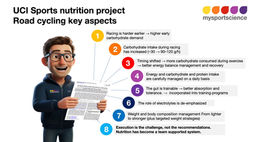 UCI Sports Nutrition Project: Nutrition in road cycling