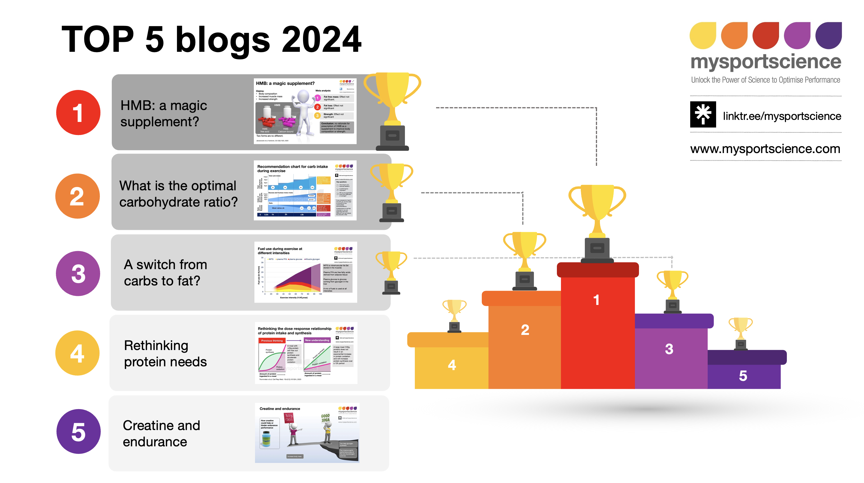 Most popular blogs in 2024