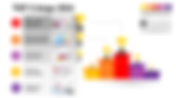 Most popular blogs in 2024