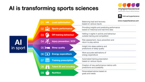 Artificial intelligence (AI) in sport