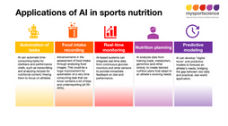 Artificial intelligence (AI) in sports nutrition