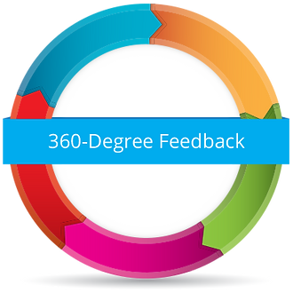kissclipart-360-review-clipart-360-degre