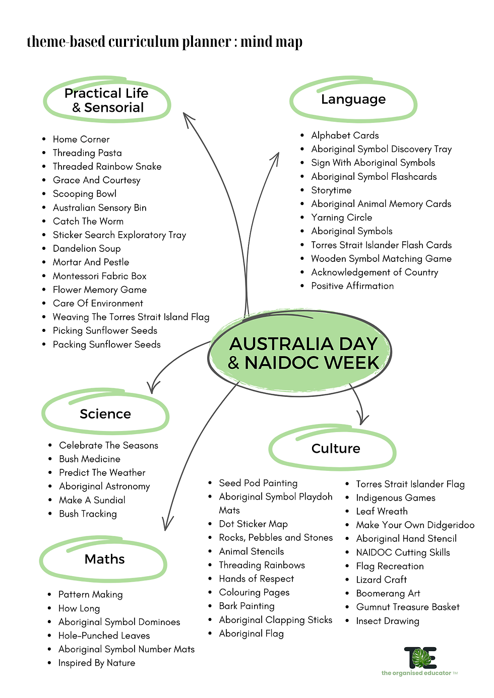 Thumbnail: Australia Day & NAIDOC Week
