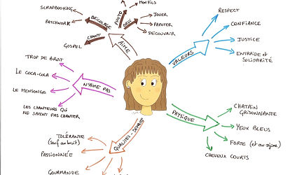 Mindmap_-_présentation.jpg