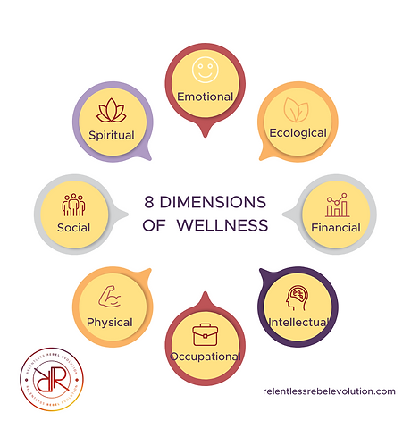 The Eight Dimensions Of Wellness Instagram Post (1).png