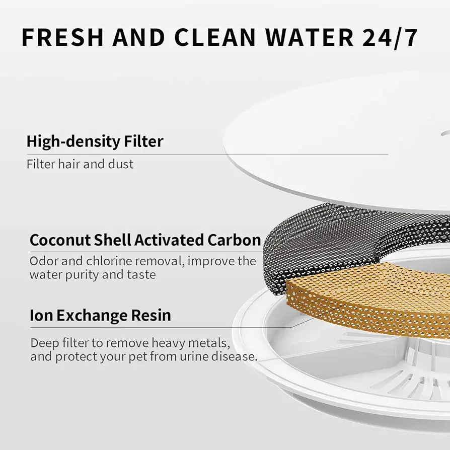 Thumbnail: Petkit Eversweet Smart Cat Fountain