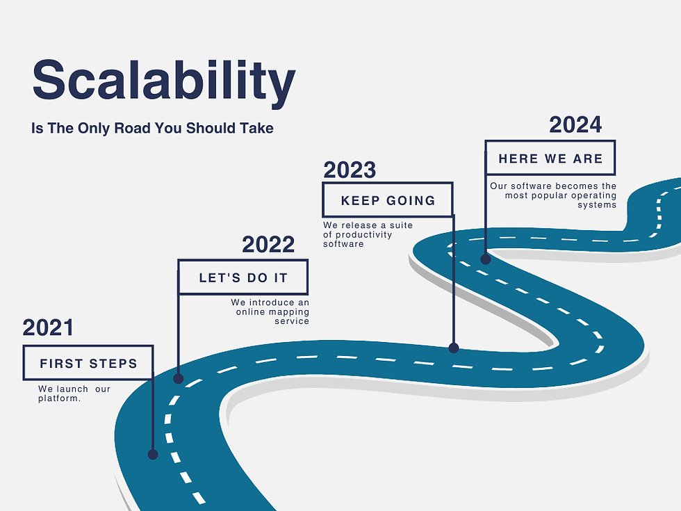 Timeline infographic with a blue winding road illustrating the path from 2021 to 2024. Key milestones are marked along the road: 2021 - First Steps: 'We launch our platform.', 2022 - Let's Do It: 'We introduce an online mapping service.', 2023 - Keep Going: 'We release a suite of productivity software.', 2024 - Here We Are: 'Our software becomes the most popular operating systems.' The title 'Scalability' is at the top, with the subtitle 'Is The Only Road You Should Take' below it.