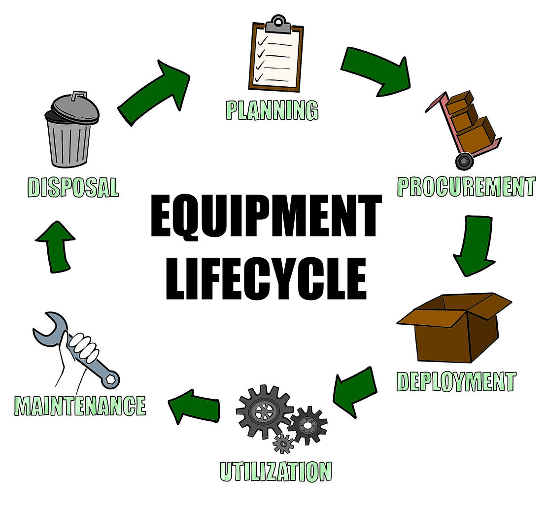 Diagram of the equipment lifecycle