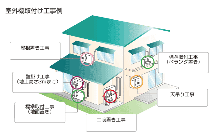 エアコン工事例