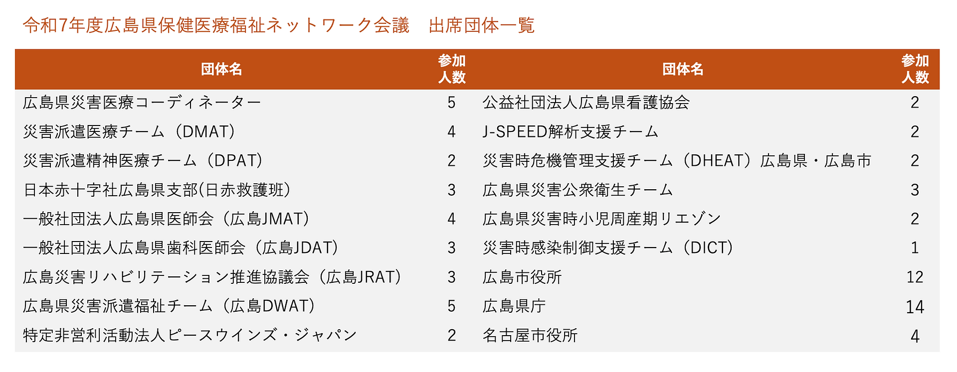 参加団体一覧