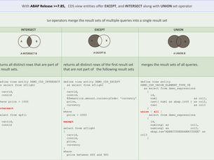 ABAP tricks #7/100: 😀 Simplify CDS view development using new operator INTERSECT and EXCEPT in CDS view Entities.
