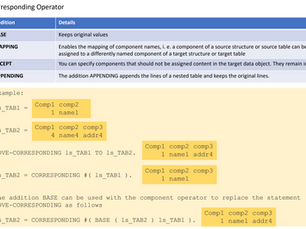 ABAP tricks #23/100: 😀 CORRESPONDING Operator