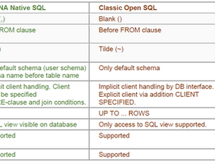 ABAP tricks #33/100: Compare SAP HANA Native SQL, Classic Open SQL and Enhanced Open SQL