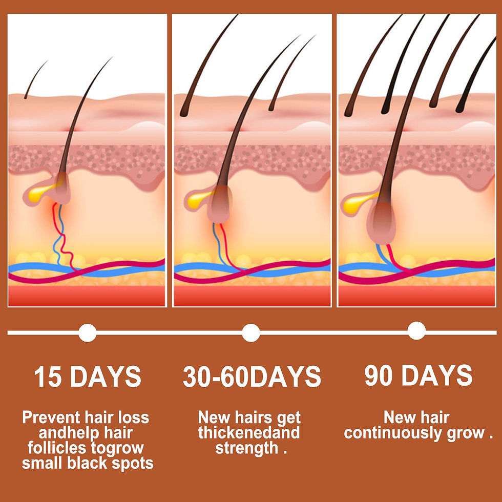 Thumbnail: Anti Alopecia Hair Growth Serum Essential Oil Anti Hair Loss Spray Products Gin