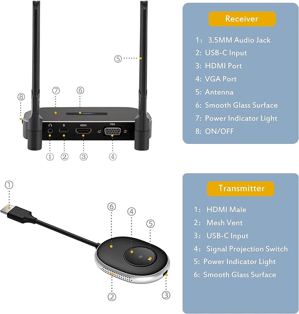 Thumbnail: 2023 50M Wireless Video Transmitter and Receiver Extender Display Adapter Dongl