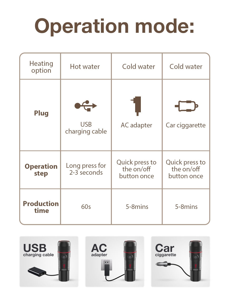 Thumbnail: HiBREW Portable Coffee Machine for Car & Home,DC12V  Expresso Coffee Maker Fit 