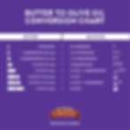 Thumbnail: Pompeain Grapeseed Oil - 68 FL OZ