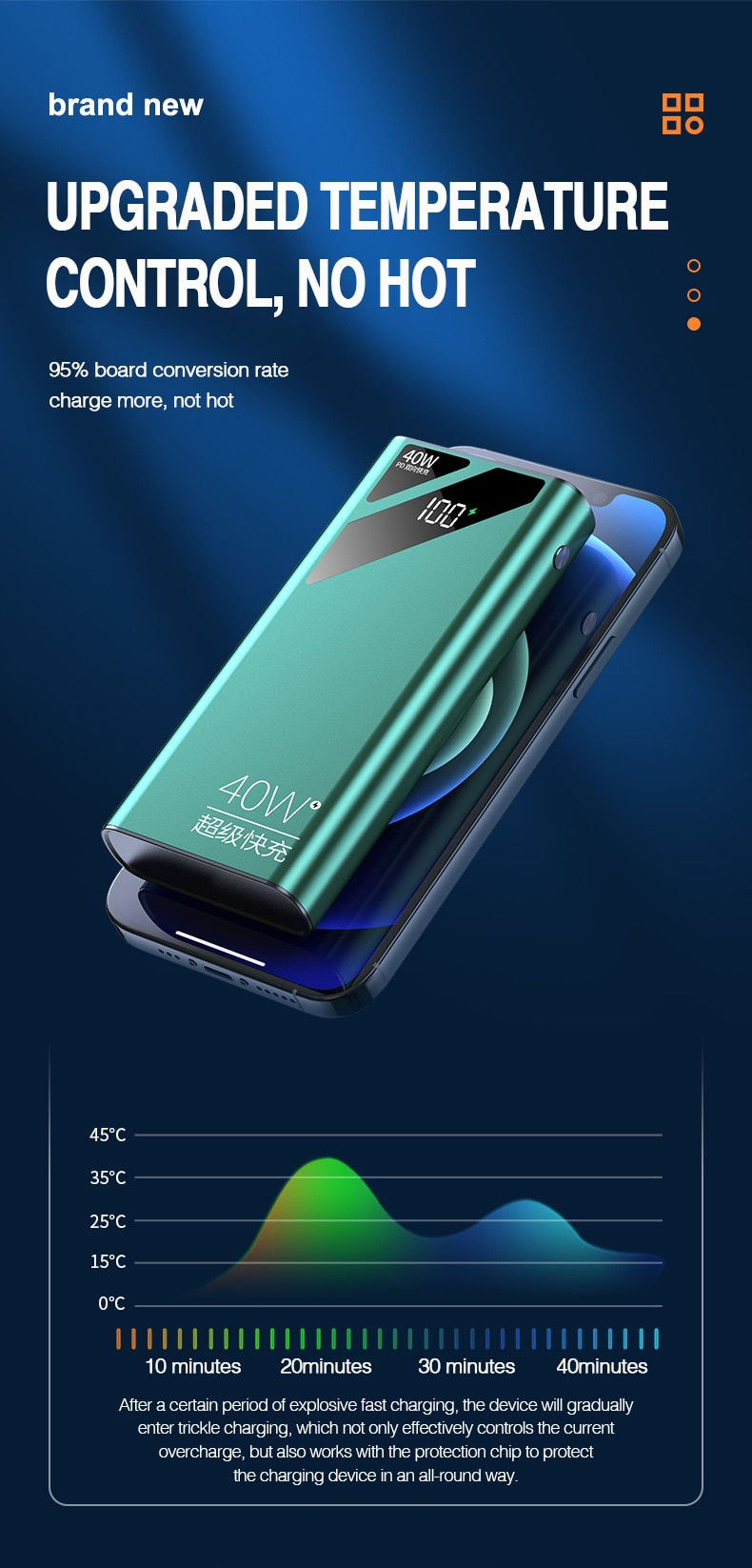 Thumbnail: New 20000mAh Power Bank 40W Fast Charge Powerbank For 12 13 Promax LED Digital 