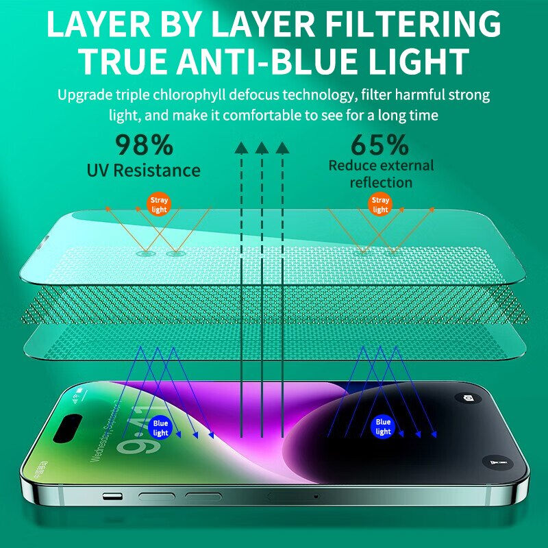 Thumbnail: 2PCS Green Light Eye Protection Screen Protector on For iPhone 14 13 12 11 Pro 