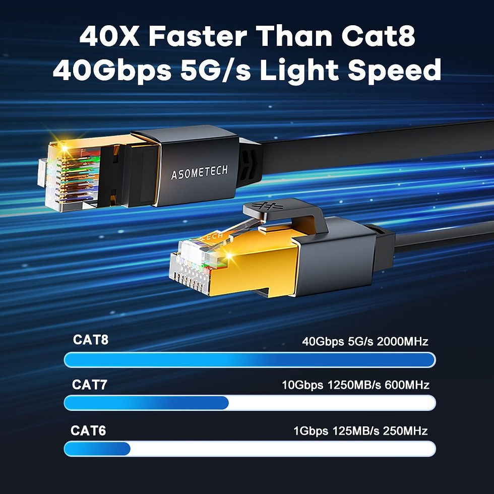 Thumbnail: ASOMETECH Cat 8 Ethernet Cable Round / Flat High Speed Ethernet Cable 40Gbps 20