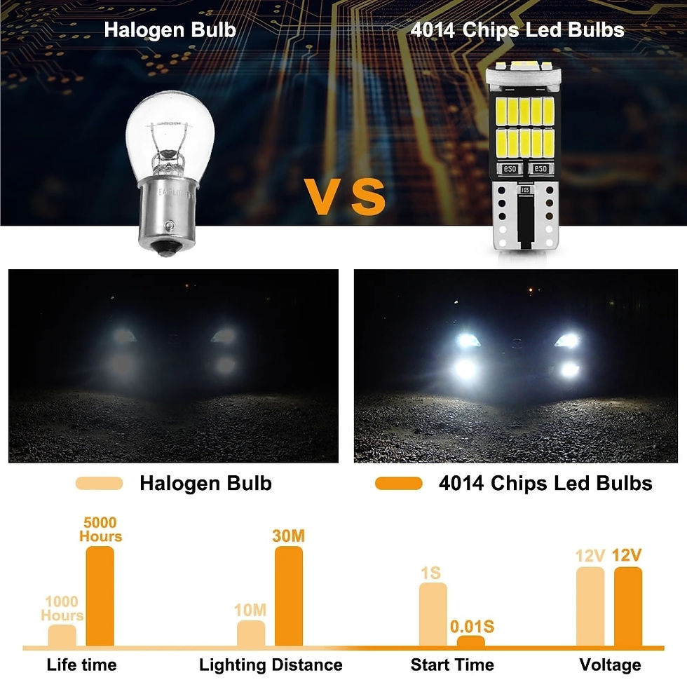 Thumbnail: 2/6/10/20/30/40/50pcs T10 W5W 194 501 Led Canbus No Error Car Interior Light T1