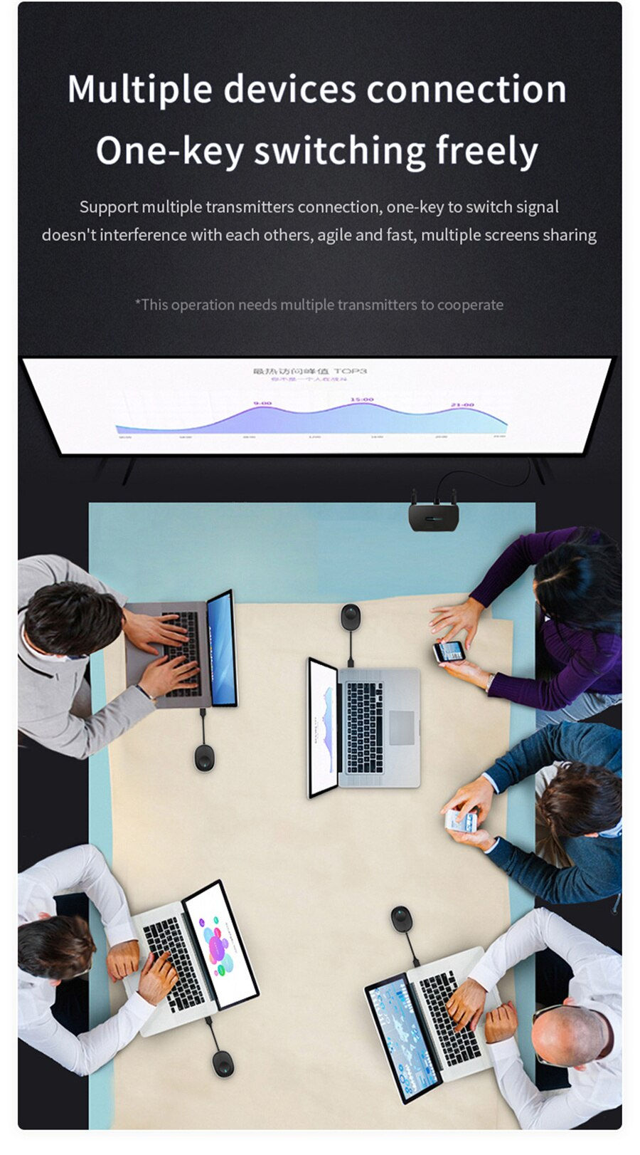 Thumbnail: 2023 50M Wireless Video Transmitter and Receiver Extender Display Adapter Dongl