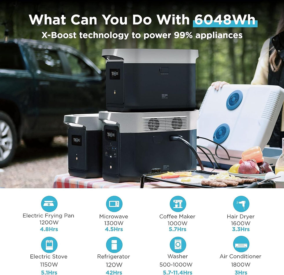 Thumbnail: EF ECOFLOW DELTA Max Smart Portable Extra Battery, 2016Wh Capacity, Expand DELT