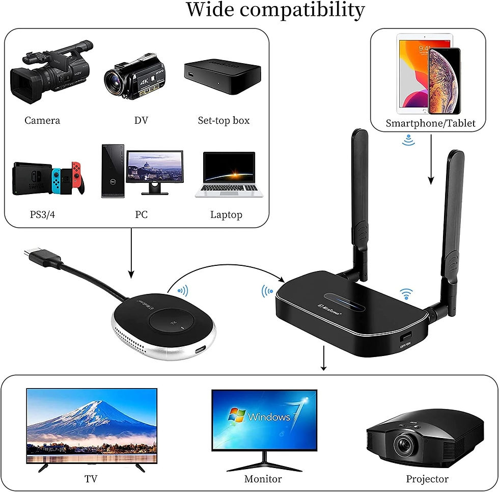Thumbnail: 2023 50M Wireless Video Transmitter and Receiver Extender Display Adapter Dongl