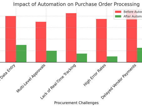 Procurement Best Practices: How to Streamline Purchase Orders for Maximum Efficiency
